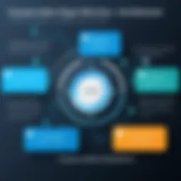 Diagram illustrating Cassandra's replication architecture