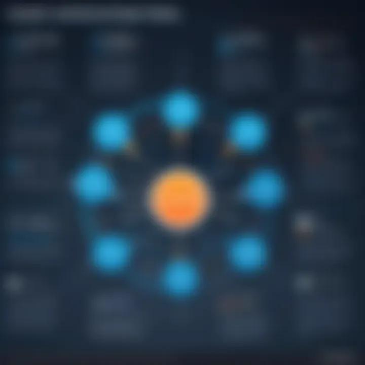 Illustration of scalability features in Apache Cassandra