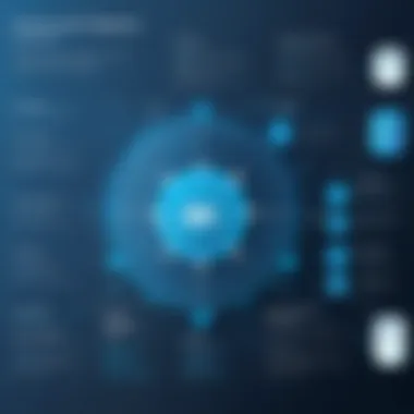Understanding Query Patterns in Cassandra Query patterns and data access