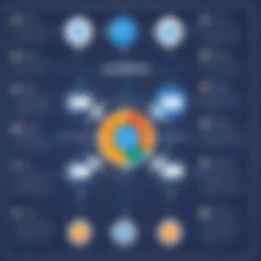 Challenges in PostgreSQL Updates Flowchart depicting common challenges in PostgreSQL updates