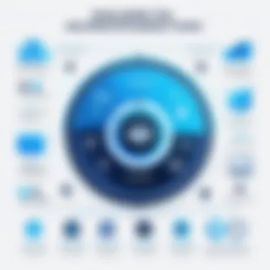 Challenges in Web Page Integration for Android Infographic highlighting common challenges in web page integration
