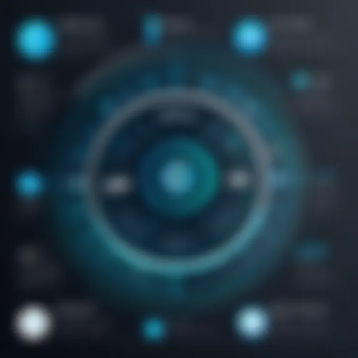 Graphical display of benefits gained through CircleCI usage