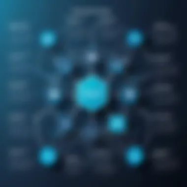 Flowchart illustrating the impact of network design on performance