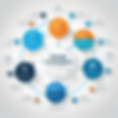 Effective Team Collaboration in Agile Methodology Team collaboration in Agile methodology