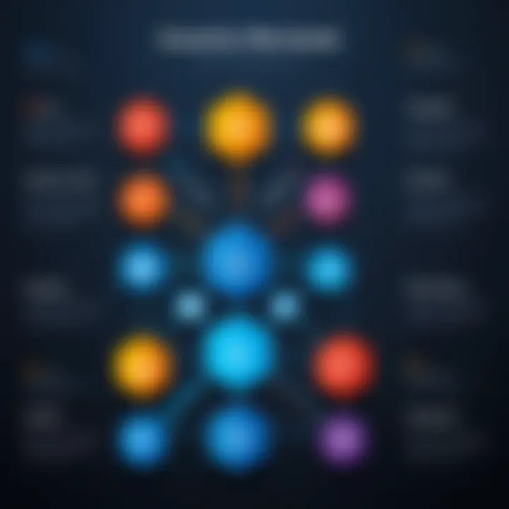 Visualizing different consensus mechanisms in blockchain.