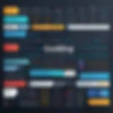 A visual representation of coding languages used in front end development.