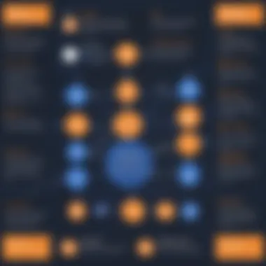 Diagram illustrating AWS architecture best practices