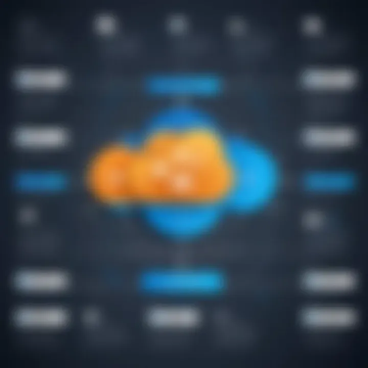 Strategies for effective AWS interview responses