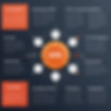 Chart comparing popular backend API testing tools.