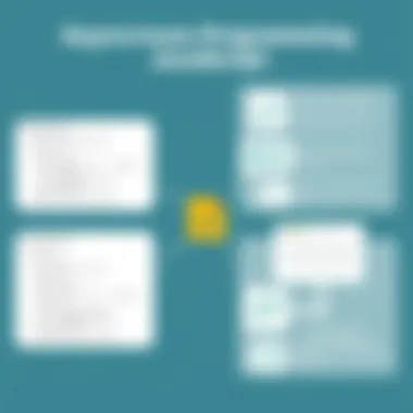 Asynchronous Programming in JavaScript Chart depicting asynchronous programming concepts in JavaScript