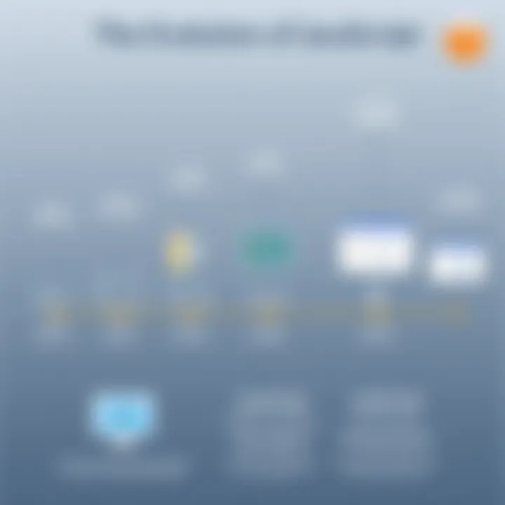 The Evolution of JavaScript Visual representation of JavaScript's evolution over the years