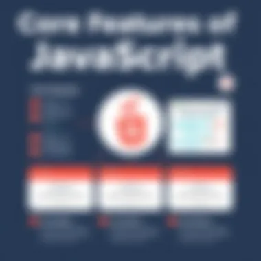 Core Features of JavaScript Infographic showing core features of JavaScript programming