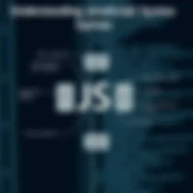 Understanding JavaScript Syntax Diagram illustrating JavaScript syntax and structure