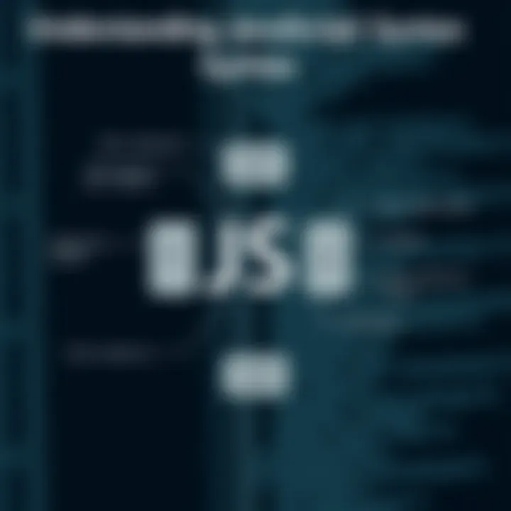 Understanding JavaScript Syntax Diagram illustrating JavaScript syntax and structure