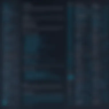 Representation of various programming syntax highlights