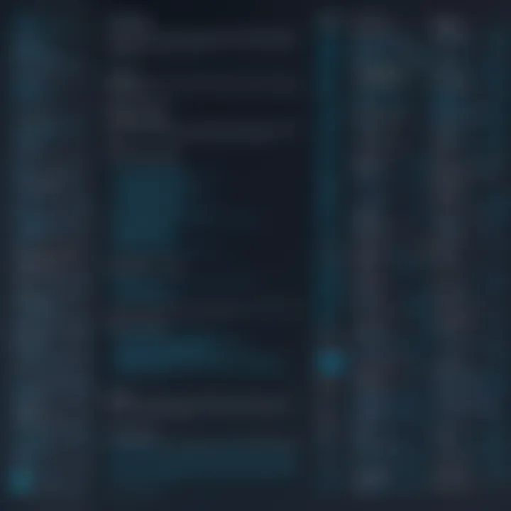 Representation of various programming syntax highlights
