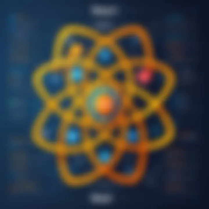 Visual representation of React component structure