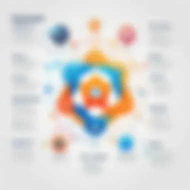 Integration of React with Other Technologies Flowchart showing React and other frameworks integration