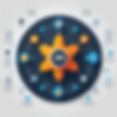 State Management Best Practices in React Diagram illustrating state management in React