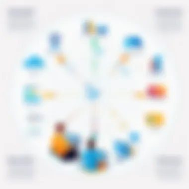 User-Centric Design for Inclusivity User-centric design representing inclusivity