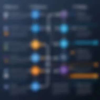 Integrating Selenium into CI/CD Pipelines Integrating Selenium with CI/CD tools