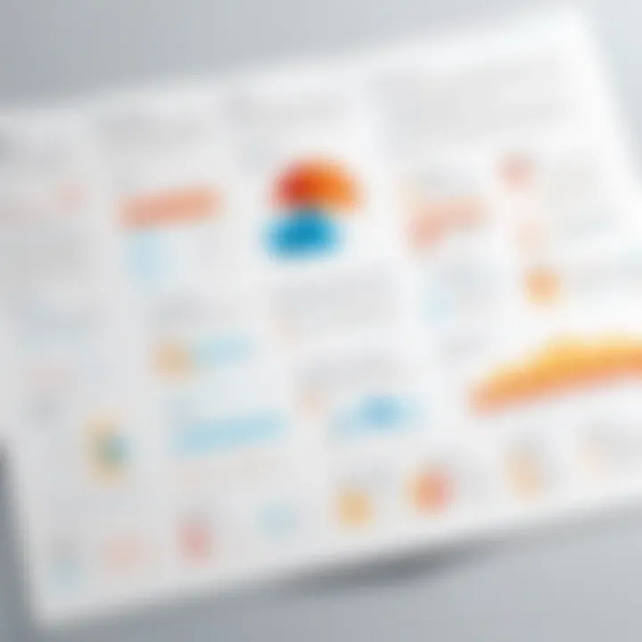 Diagram showcasing best practices in SQL data editing