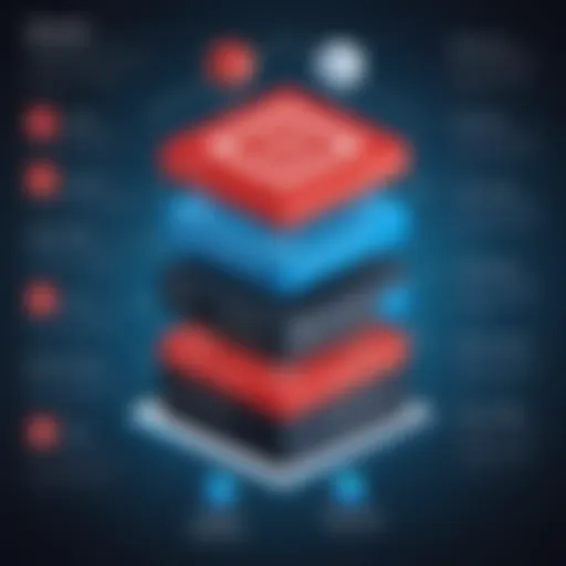 Redis server architecture diagram