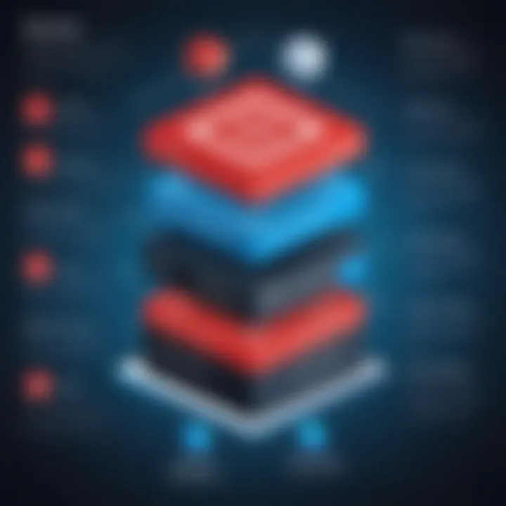Redis server architecture diagram