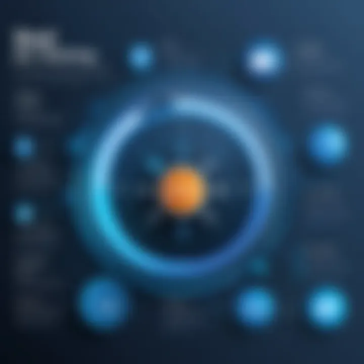 Best practices for effective Java GUI testing