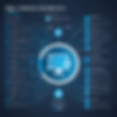 Infographic on troubleshooting SQL database replication issues