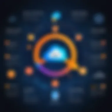 Optimizing Spark Performance on AWS Performance optimization in Spark