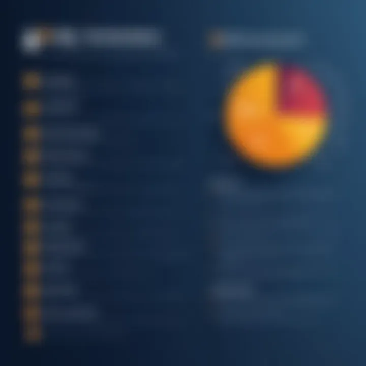 Checklist for maintaining effective SQL indexes