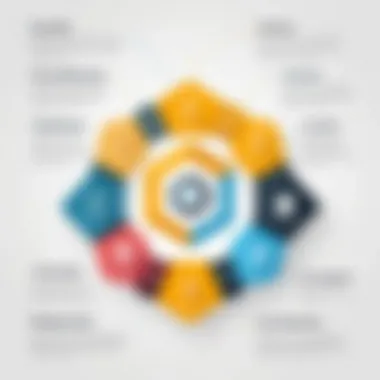 Core Functionalities of Vanilla JavaScript An infographic illustrating core functionalities of vanilla JavaScript.