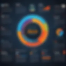 Historical evolution of Java programming language