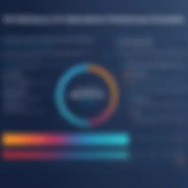 Graphical representation of SQL query performance optimization techniques