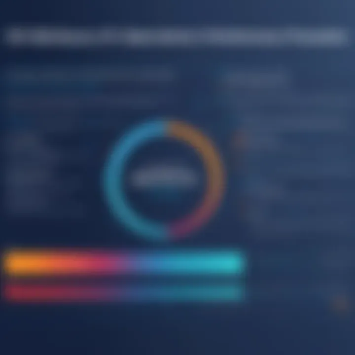 Graphical representation of SQL query performance optimization techniques