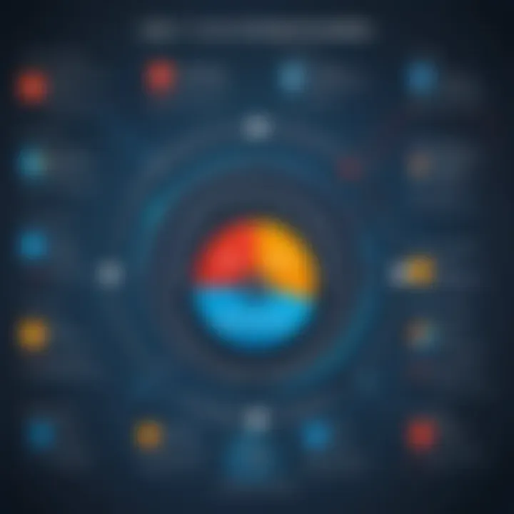 Chart showcasing advanced SQL functionalities