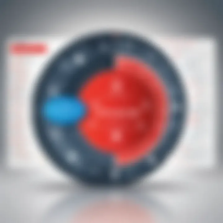 Future Trends in Data Management with Oracle