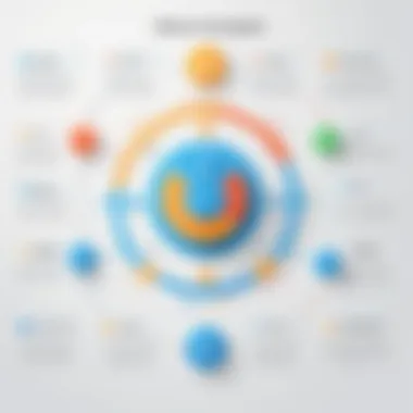 Software Development Life Cycle Flowchart Flowchart of the software development life cycle