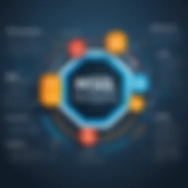 MySQL Connection Best Practices Best practices for MySQL connection handling