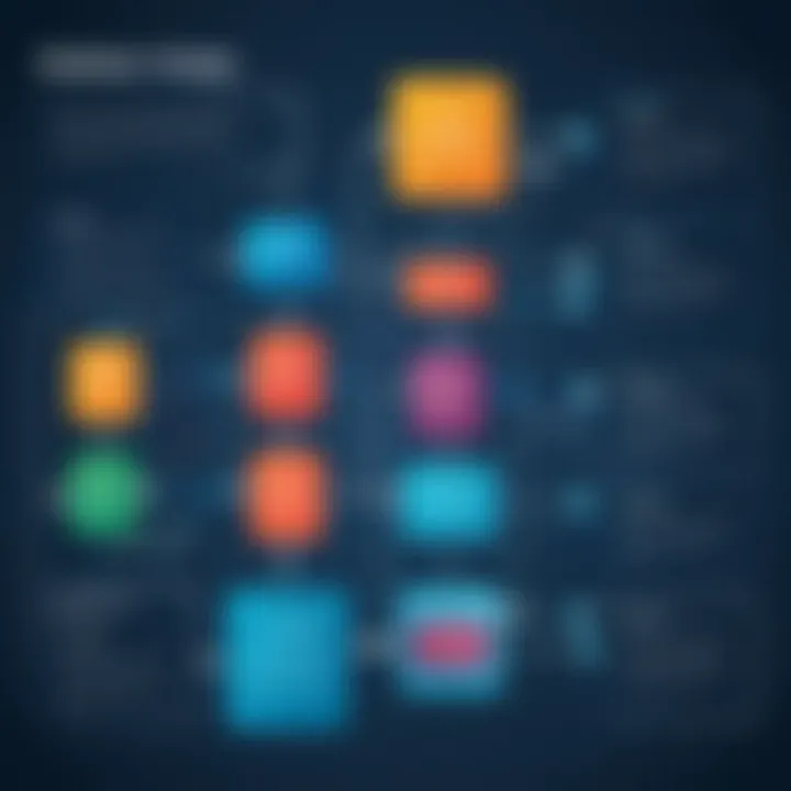 Flowchart illustrating database design