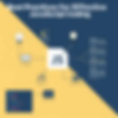 Best Practices for Effective JavaScript Coding A diagram illustrating best practices in JavaScript coding.