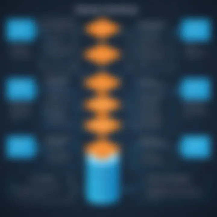 Flowchart illustrating relationship management in databases