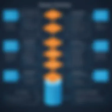 Managing Relationships Within Your Database Flowchart illustrating relationship management in databases