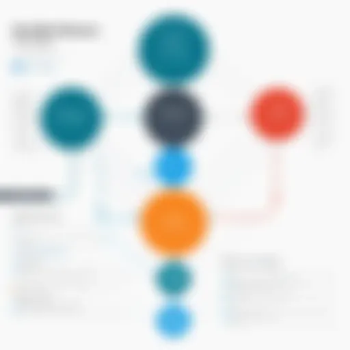 Illustration depicting the structure of a MySQL database