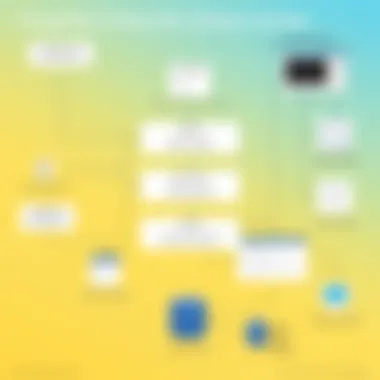 PostgreSQL Configuration Settings Overview Diagram illustrating PostgreSQL configuration settings