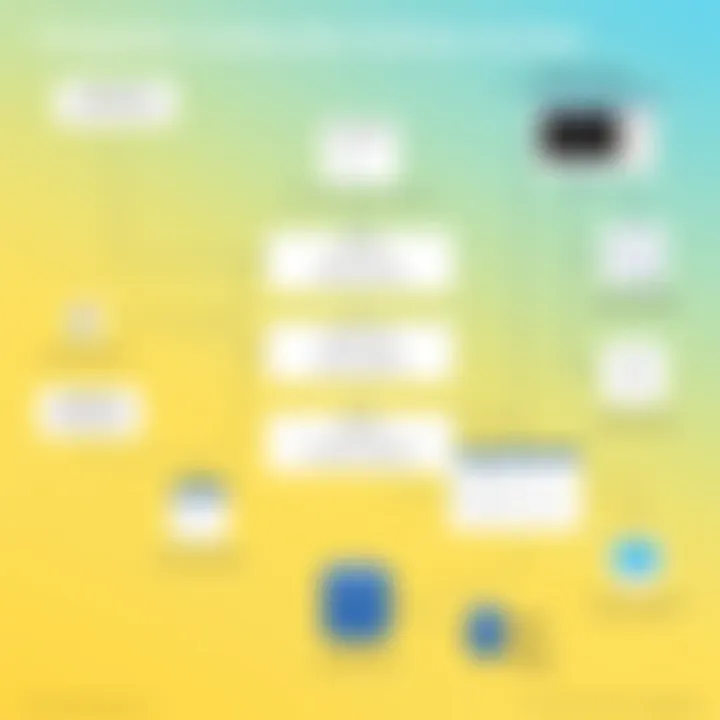 PostgreSQL Configuration Settings Overview Diagram illustrating PostgreSQL configuration settings