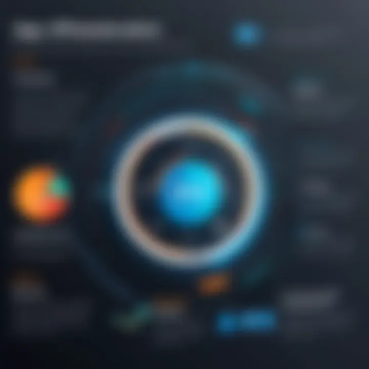 Optimizing app performance and debugging techniques