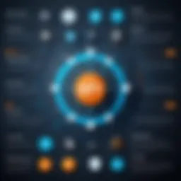 Java code snippet illustrating API endpoints
