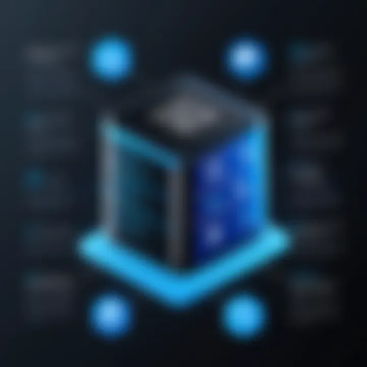 Prerequisites for creating an Azure Storage Account